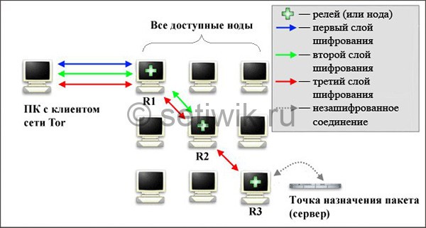 Ссылка на кракен в тор